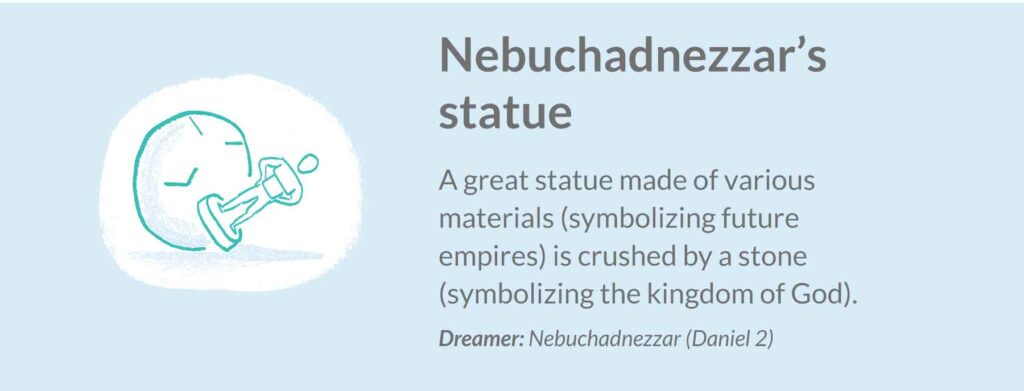 Nebuchadnezzar’s statue dreams in the bible