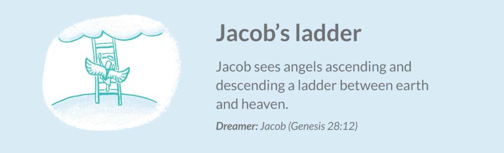 Dreams in the bible Jacob's ladder