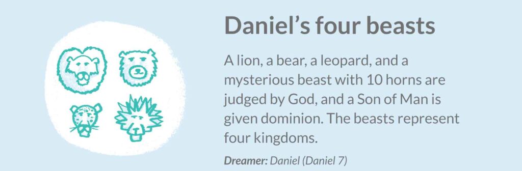 Daniel’s beasts dreams in the bible